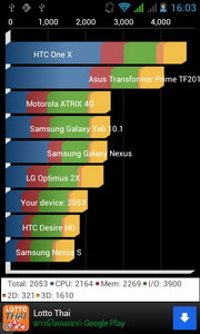 i-mobile i-STYLE Q2 - ไอโมบาย i-STYLE Q2